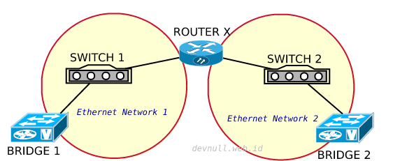 ip network